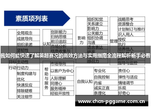 我如何能快速了解英超赛况的高效方法与实用指南全流程解析新手必看 我如何能快速了解英超赛况的高效方法与实用指南全流程解析新手必看